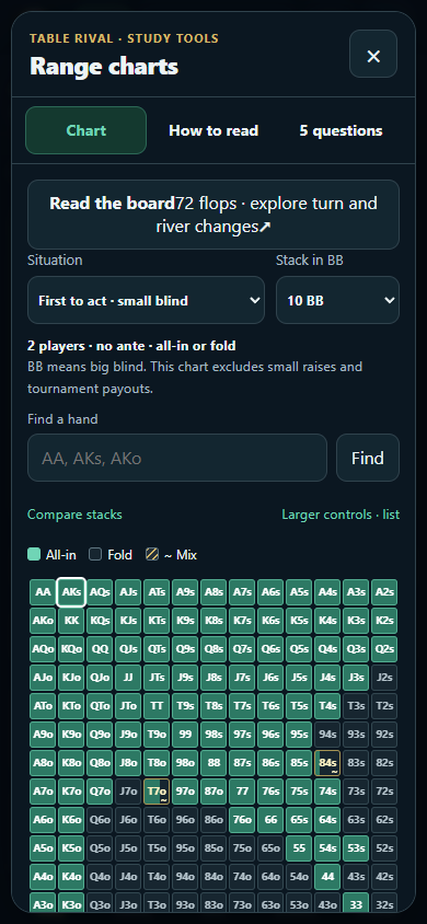 English range chart showing a hand matrix for heads-up push/fold without antes